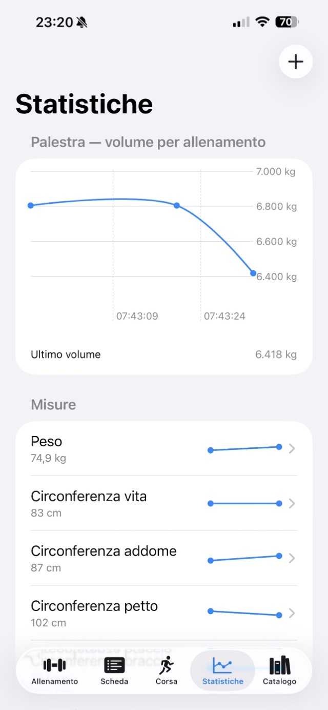 Loadmap - Stats and body measurements