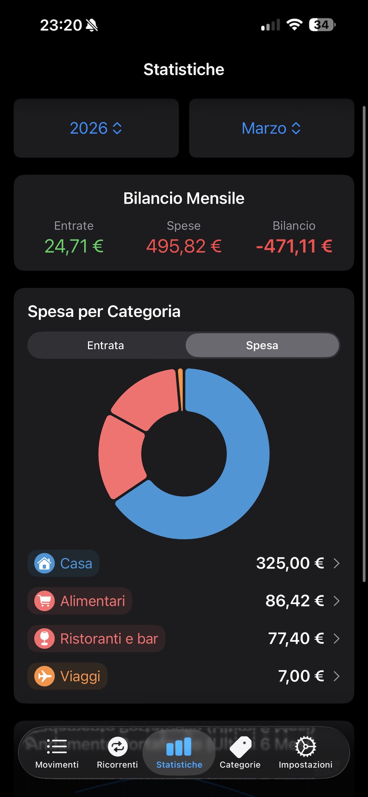 WalletManager - Statistiche
